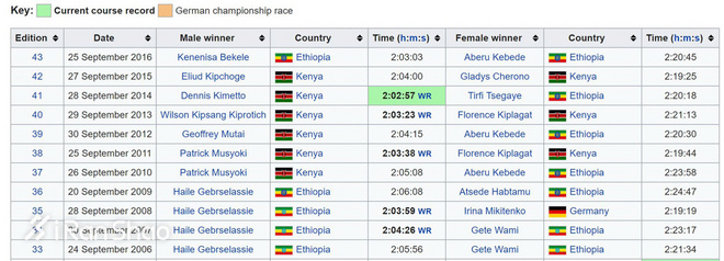 热点 | 世界最快马拉松开赛在即 柏林迎来世纪对决