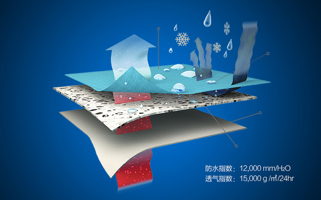 震撼新品 | 101克防暴雨超轻冲锋衣，越野跑黑科技对抗恶劣天气！