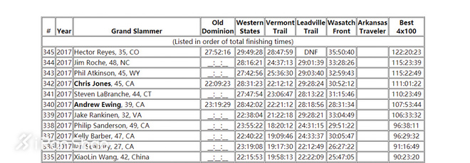 TopX | 越野热正火时 你别错过这五大绝美赛事