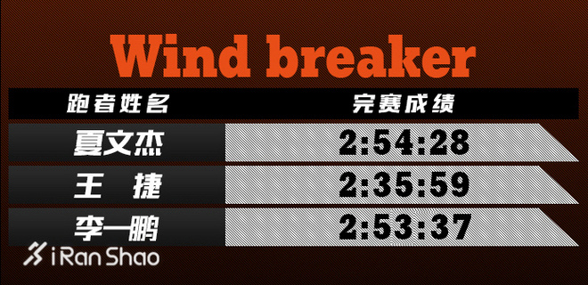 一起跑过的北马 | 佳得乐精英跑者回顾