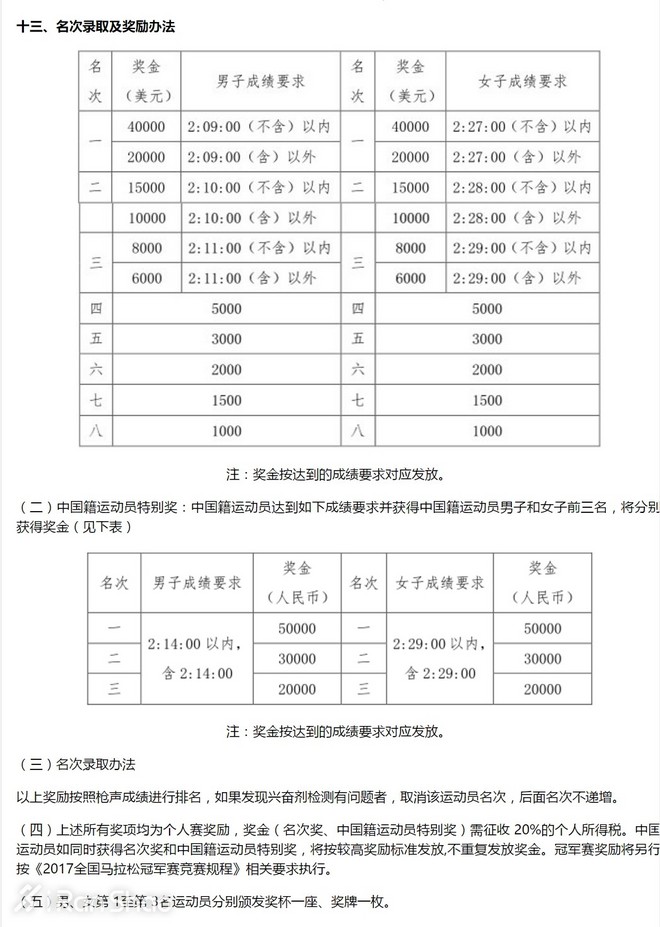 深度 | 2017北马精英战：谁是中国最大赢家 李子成回应“跑法不合理”