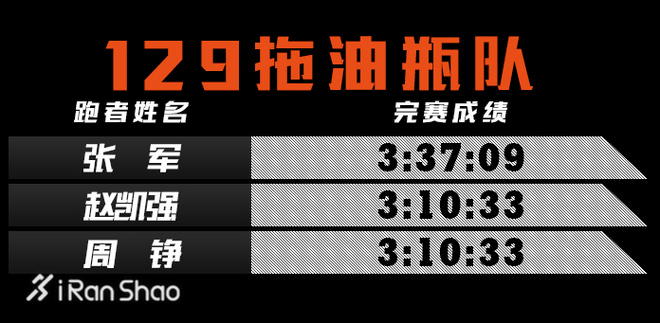 一起跑过的北马 | 佳得乐精英跑者回顾