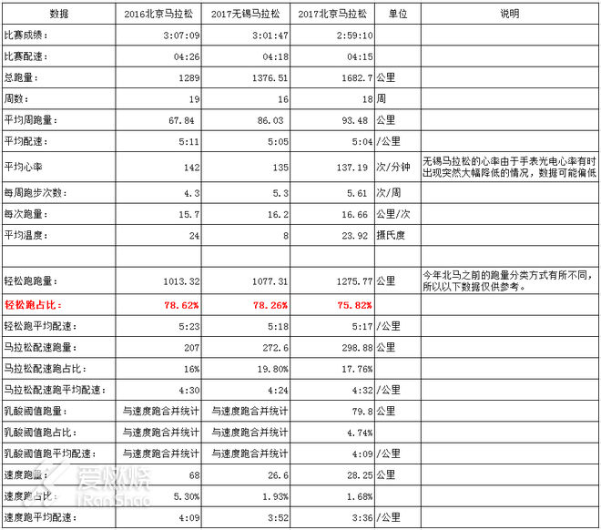 不惑始起跑，七马终破三