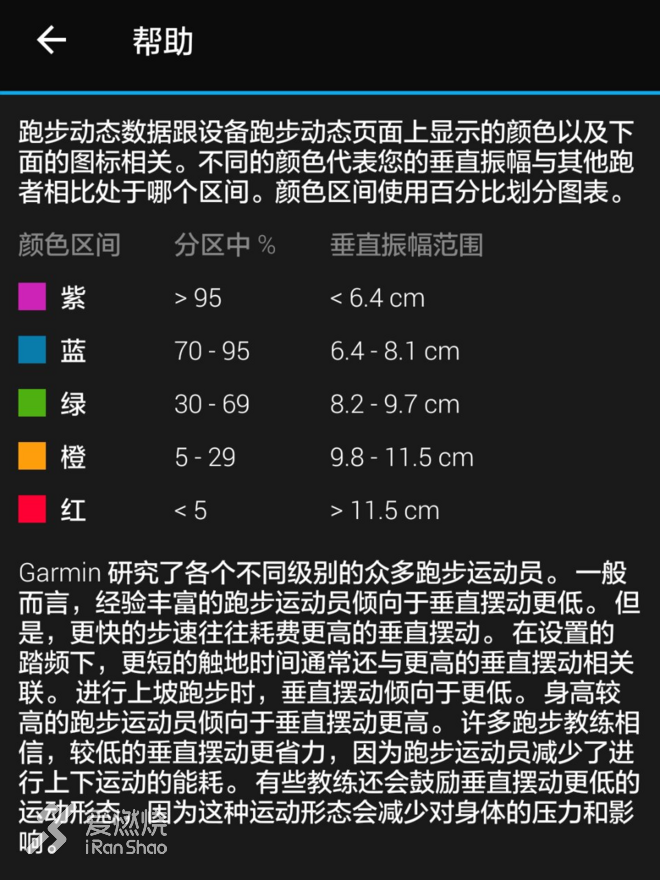 不惑始起跑，七马终破三