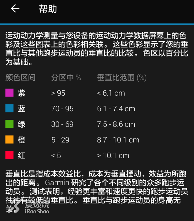 不惑始起跑，七马终破三