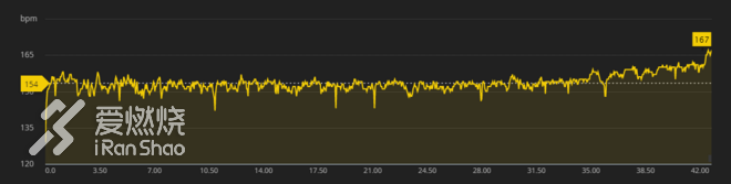 北马破三，像梦境的传说  ——魔都盛夏的1205公里