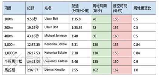 不惑始起跑，七马终破三