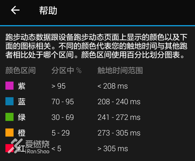 不惑始起跑，七马终破三