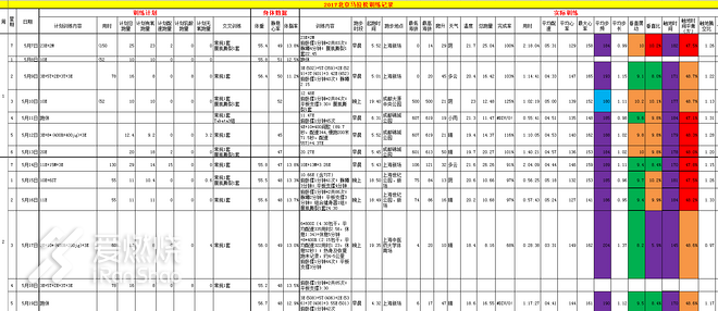 不惑始起跑，七马终破三