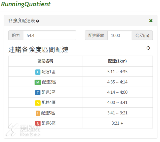 不惑始起跑，七马终破三