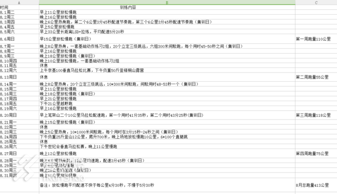 国马256完赛，没达到预期成绩也没有遗憾