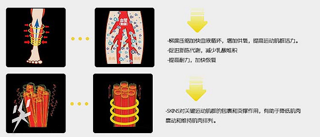 尖货Q&A：Vol.10 压缩衣的高科技真的有效么？