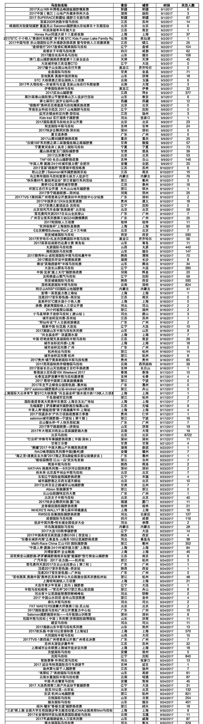 数据 | 2017年9月爱燃烧赛事平台数据分析