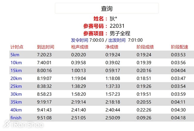 人物 | 南马国内第一狄鋆：跑龄两年多 PB 2:25的秘诀
