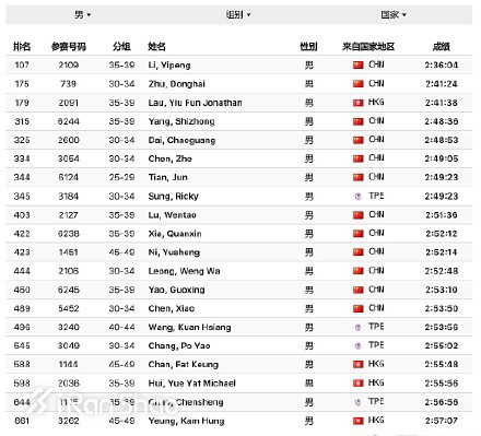 热点 | 芝加哥马拉松不惑之年 感受风城别样魅力