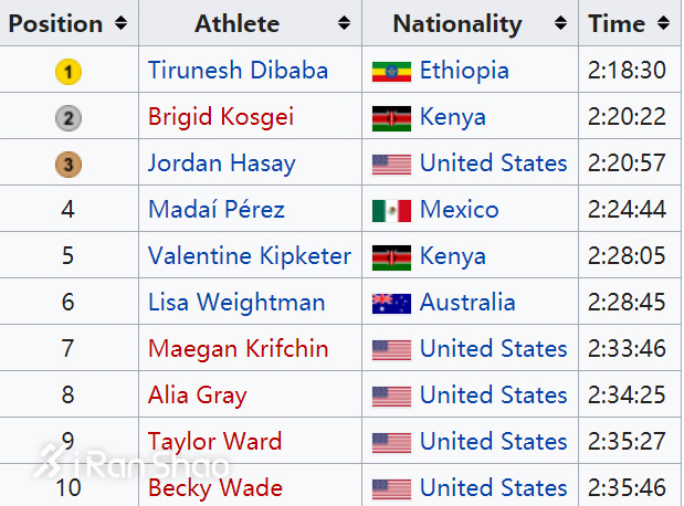 热点 | 芝加哥马拉松不惑之年 感受风城别样魅力