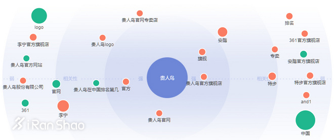 一周新鲜装备资讯 | 麦当劳改名金拱门换汤不换药 这事体育品牌也在做
