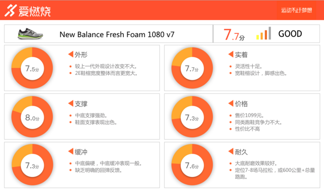 跑鞋 | 以不变应万变 New Balance Fresh Foam 1080 v7深度评测