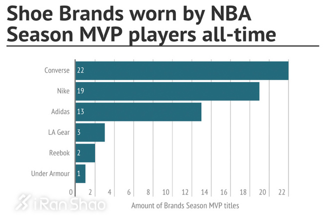 热点 | 花几个小时看完了所有的耐克广告 发现了一个事情