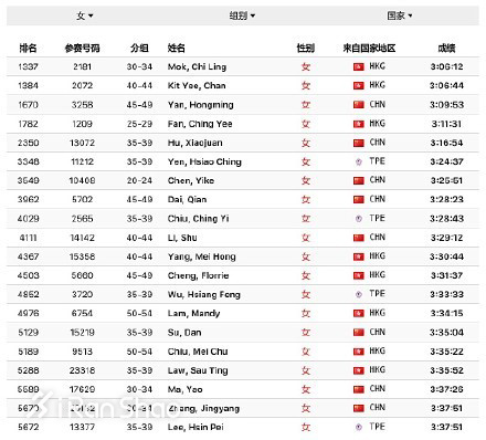 热点 | 芝加哥马拉松不惑之年 感受风城别样魅力