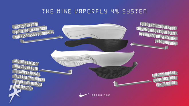 尖货Q&A：Vol.11 我脚下踩的是泡沫塑料？跑鞋中底材料大揭秘