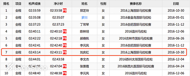 深度 | 你好，我是刘庆红