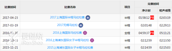 逐梦路上，边跑北马边思考