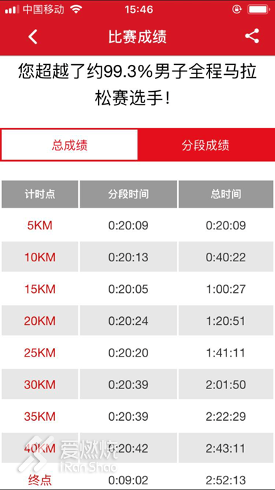 有梦就去追 想跑就去飞