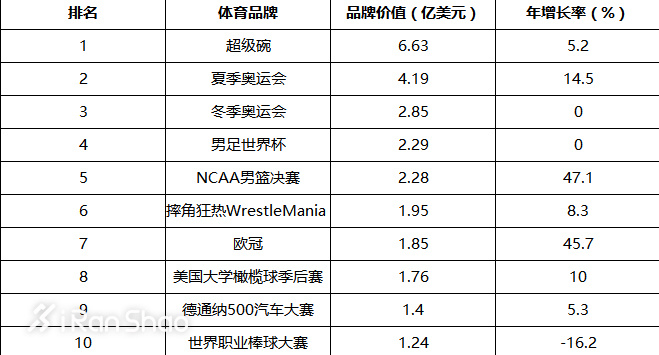 一周新鲜装备资讯 | 上海马拉松袭来 有个好玩的事情要告诉你