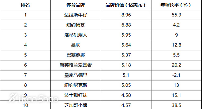 一周新鲜装备资讯 | 上海马拉松袭来 有个好玩的事情要告诉你
