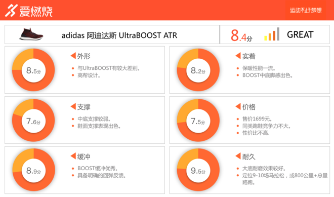 跑鞋 | 冬跑好伙伴 adidas UltraBOOST ATR深度评测