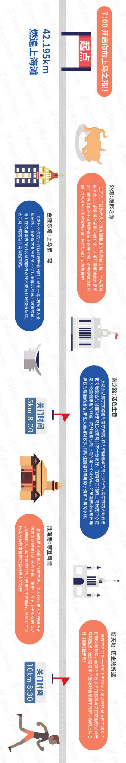 还有一天，上马上全马