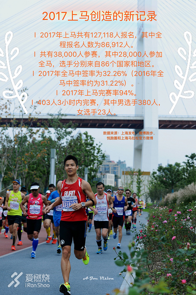 怕什么快？无畏者无止境！