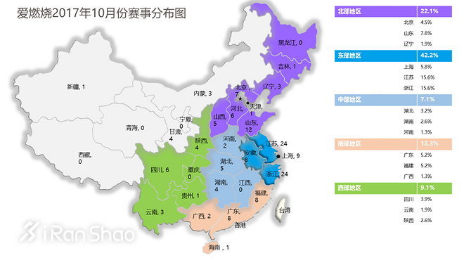 数据 | 2017年10月爱燃烧赛事平台数据分析