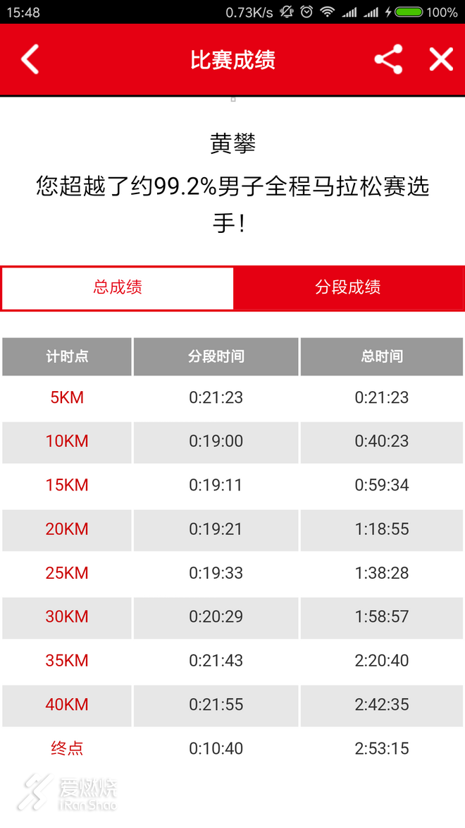 快无止境—首次上马PB记