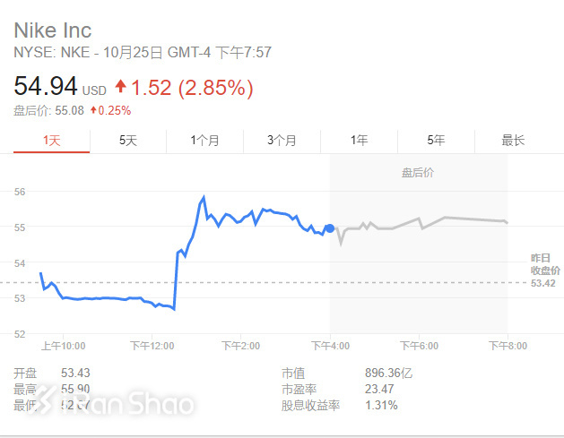 一周新鲜装备资讯 | 上海马拉松袭来 有个好玩的事情要告诉你