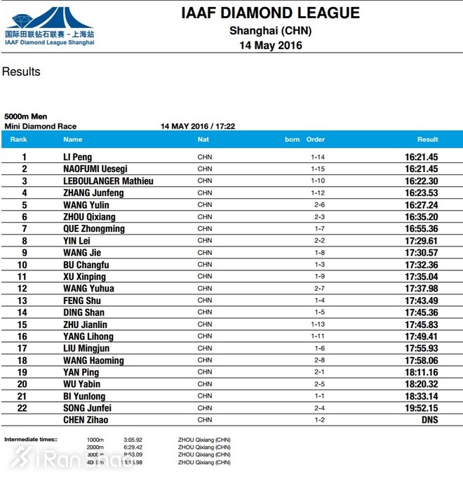 人物 | 上马2:24获国内第三 华东理工大学老师李鹏跃居“上海一哥”