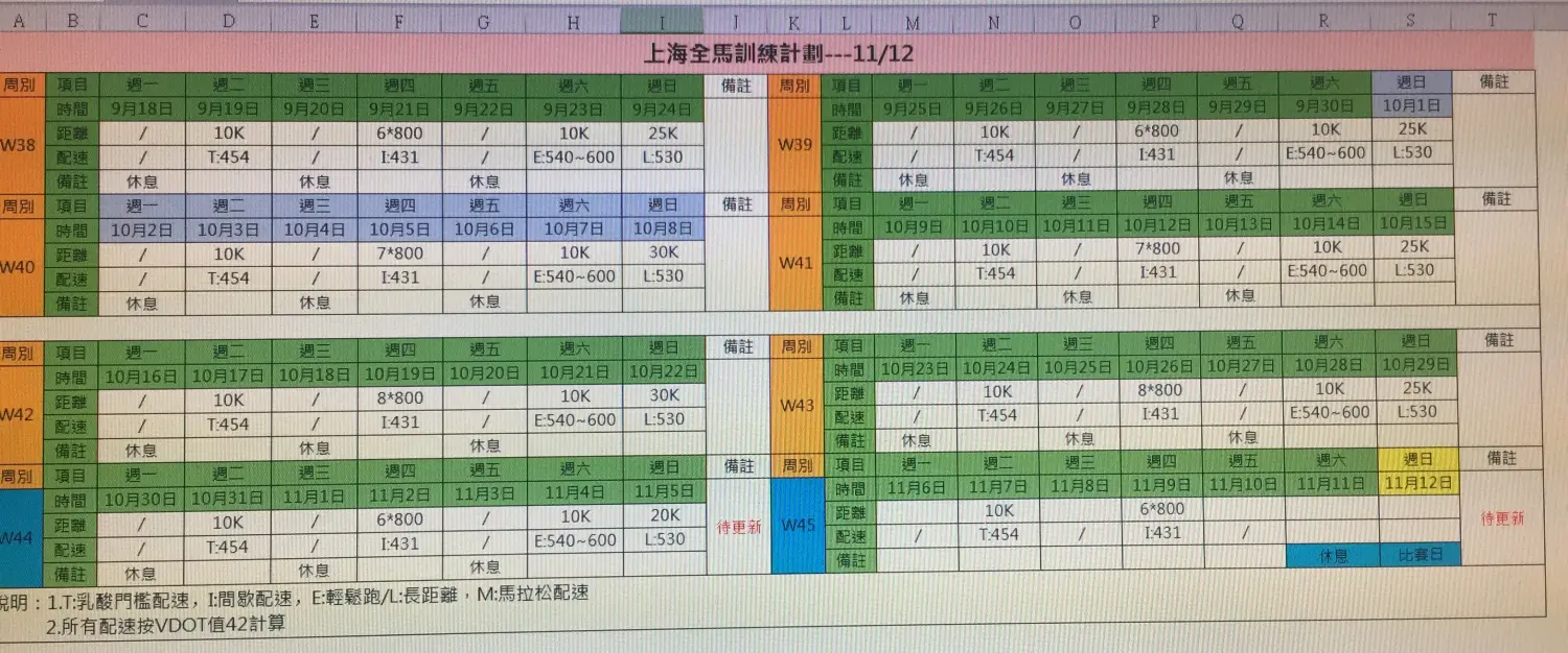 2017上马-我的首马之路