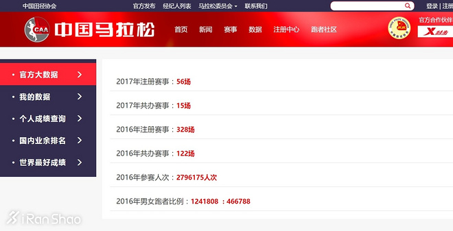 观点 | 马拉松比赛越来越安全 别再拿猝死黑马拉松了！