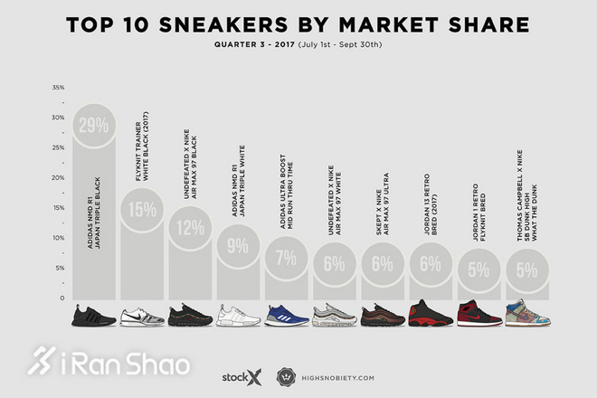 一周新鲜装备资讯 | 上海马拉松袭来 有个好玩的事情要告诉你