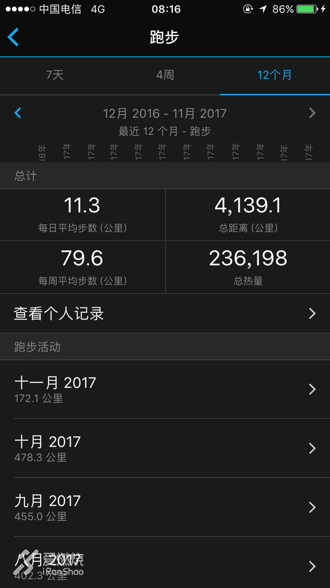 身与心重塑 再启二五五——2017上海马拉松战记