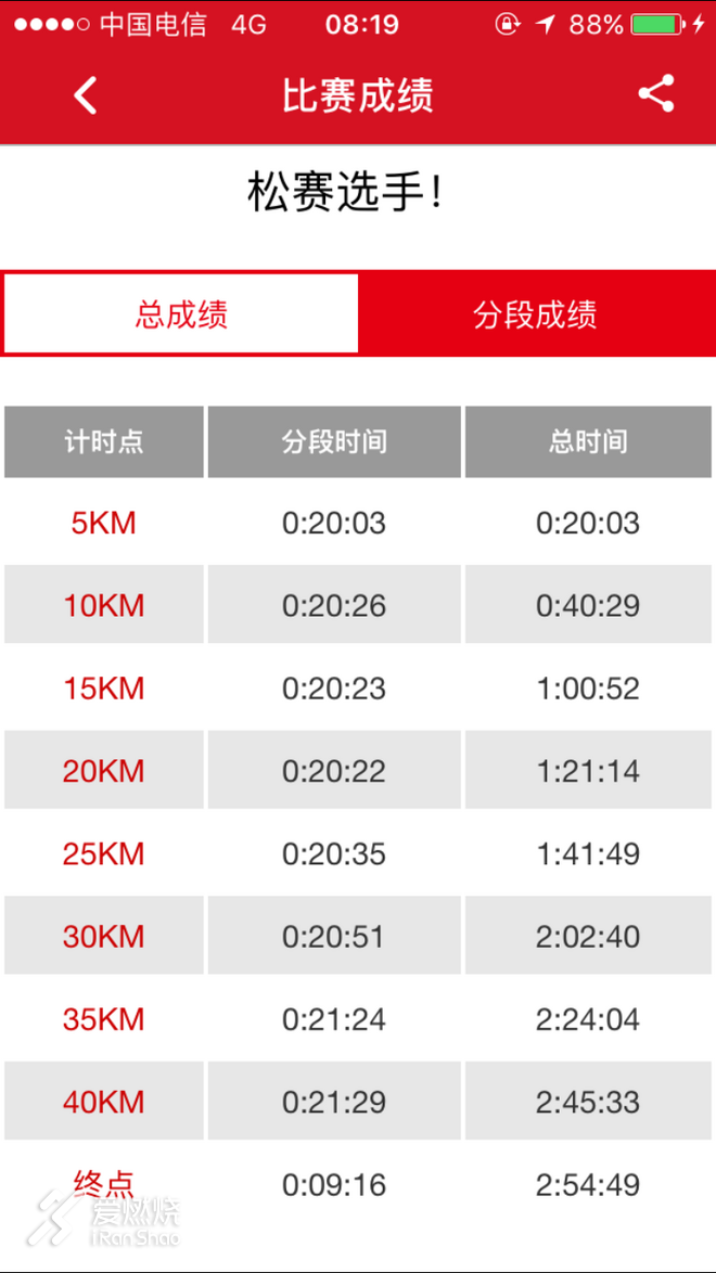 身与心重塑 再启二五五——2017上海马拉松战记
