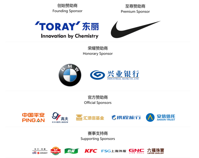 深度 | 北马VS上马 中国最好的马拉松应该是什么样的