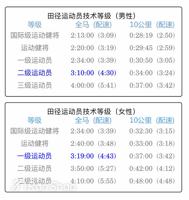 上马上全马 | 野蛮部落：魔都最强跑团是怎样炼成的？