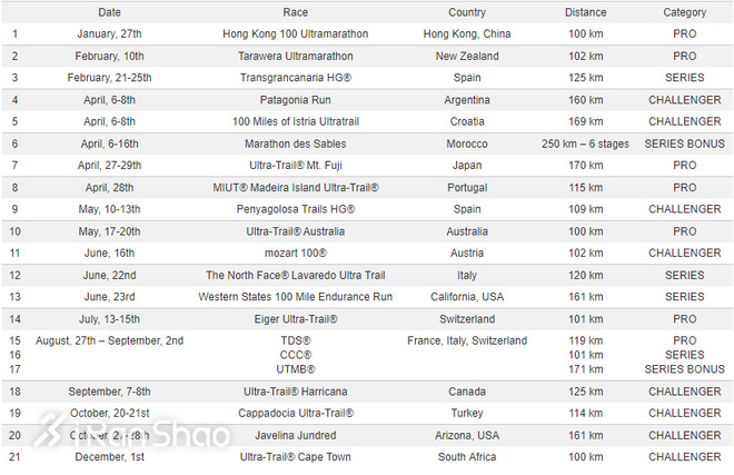 一周新鲜装备资讯 | 上海马拉松袭来 有个好玩的事情要告诉你