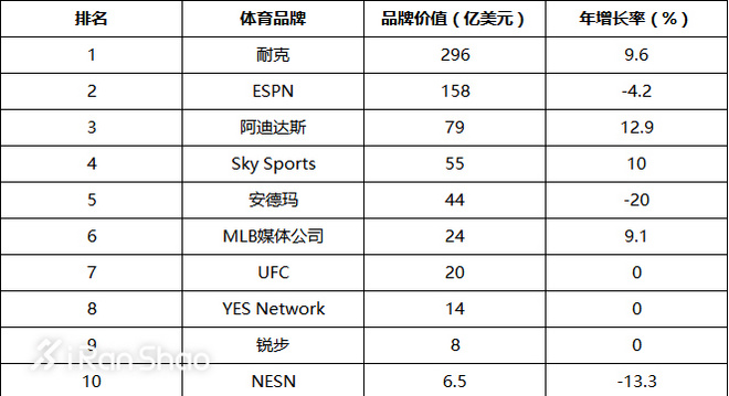 一周新鲜装备资讯 | 上海马拉松袭来 有个好玩的事情要告诉你