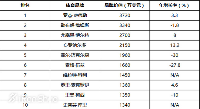 一周新鲜装备资讯 | 上海马拉松袭来 有个好玩的事情要告诉你