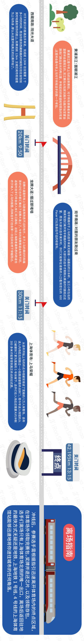 还有一天，上马上全马