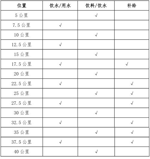 深度 | 北马VS上马 中国最好的马拉松应该是什么样的