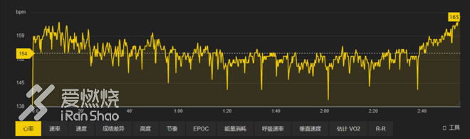 第13个上马 纵有遗憾 依旧圆满